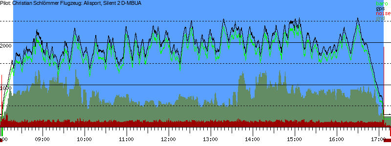 Barometer